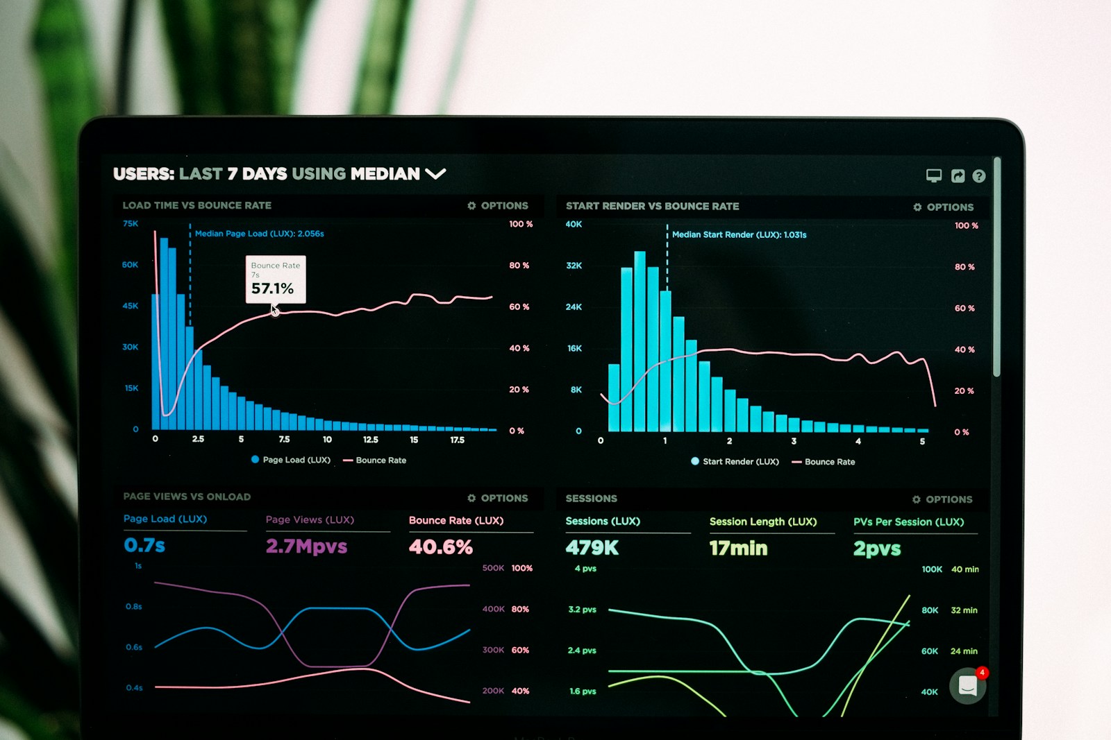 Ad test performance dashboard detail
